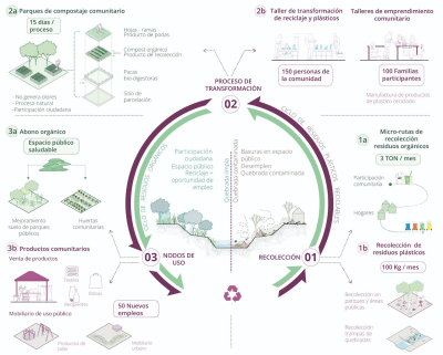 “Habitar la quebrada” gana primer puesto en concurso internacional de la AECID